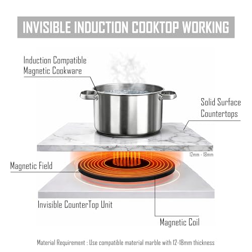3 Burner Invisible Induction Cooktop | Hidden Under-Counter Induction Hob | Modern Smart Kitchen Appliance