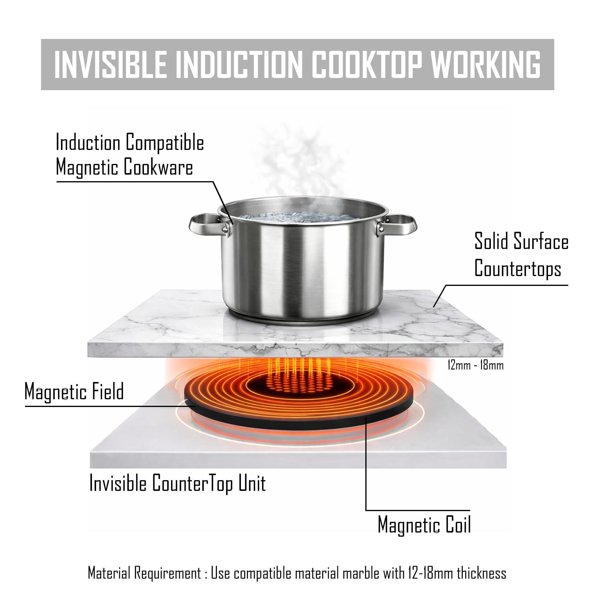 3 Burner Invisible Induction Cooktop | Hidden Under-Counter Induction Hob | Modern Smart Kitchen Appliance